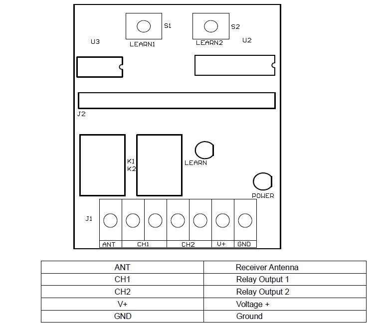 433mhz receiver