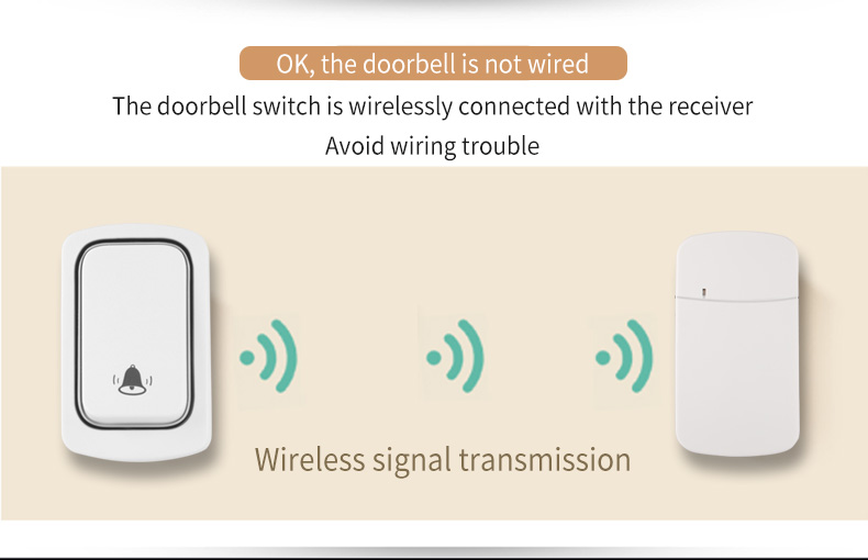 Wireless Ring Doorbell