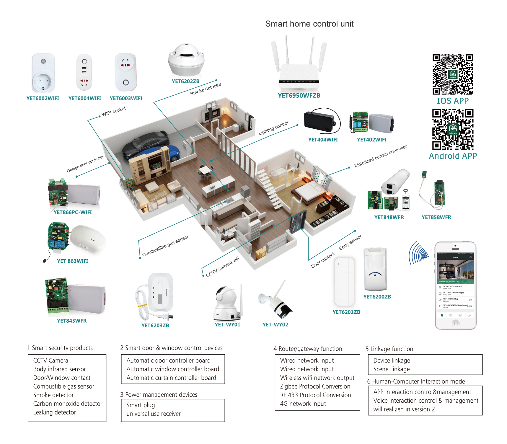 Remote Control Wholesale