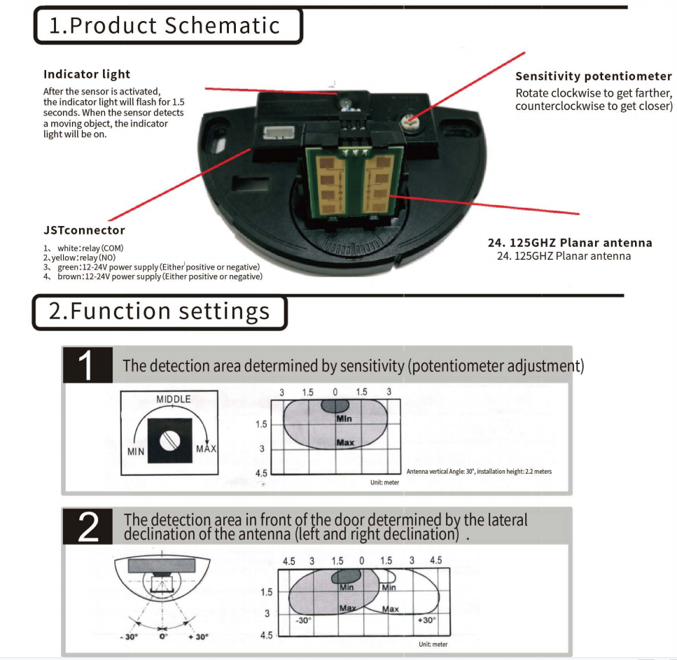 home automation motion sensor