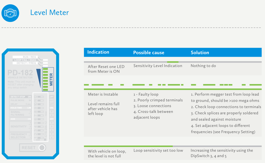 Loop detector