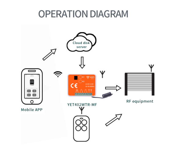 WiFi RF receivers