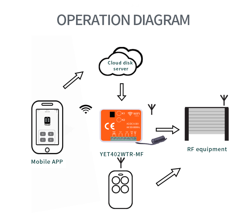 RX-Multi receiver
