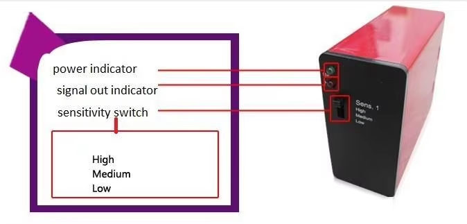 vehicle detector