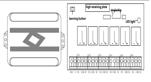 wireless receiver switch