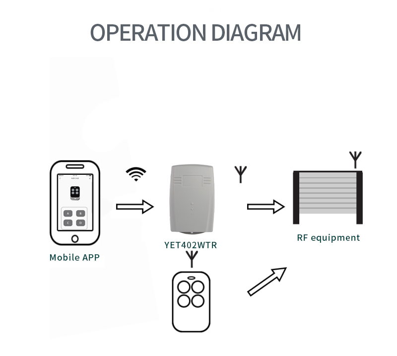 garage door receiver