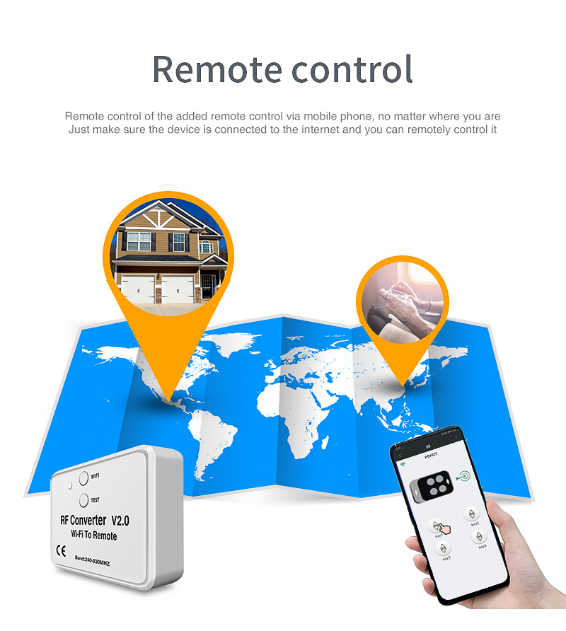WiFi remote RF converters