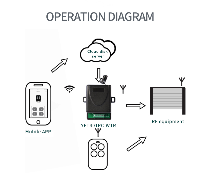 remote receiver