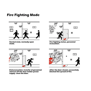 Security Zinc Alloy Magnetic Clamp Fire Door Catch Holder Stopper with Emergency Release Floor Wall Door Holder