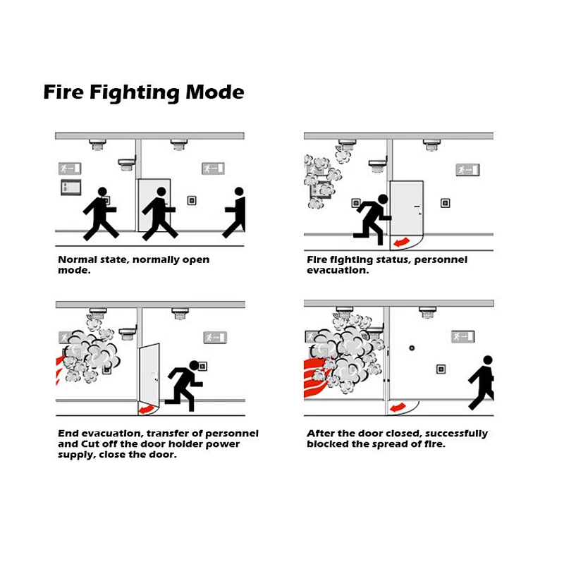 Security Zinc Alloy Magnetic Clamp Fire Door Catch Holder Stopper with Emergency Release Floor Wall Door Holder