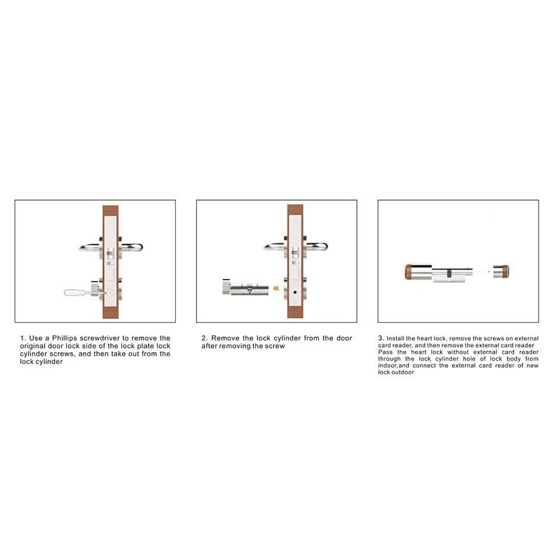 European smart lock cylinder easy replacement for traditional mechanical lock