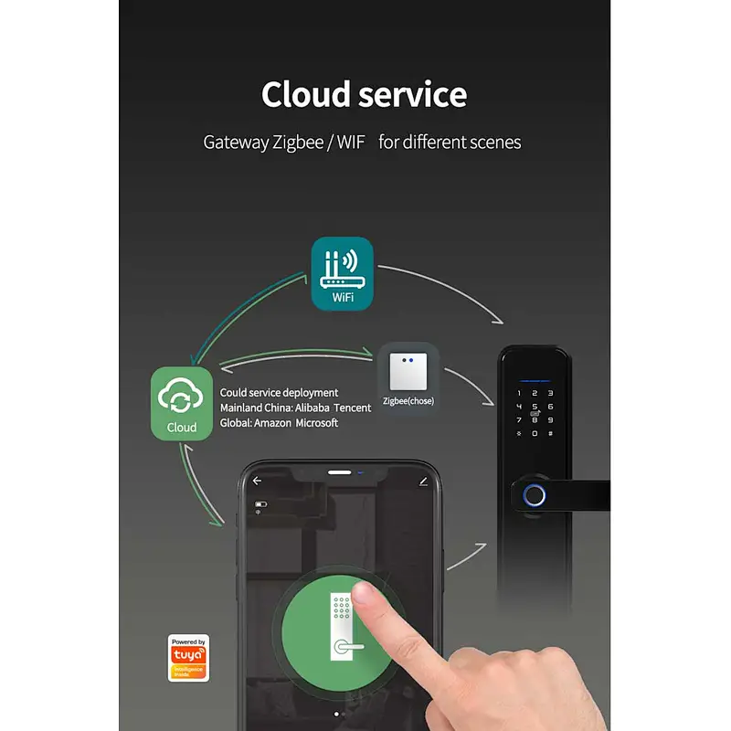 Tuya Smart Home Digital Lock TT Lock APP Unlock Key Card Fingerprint Smart Lock