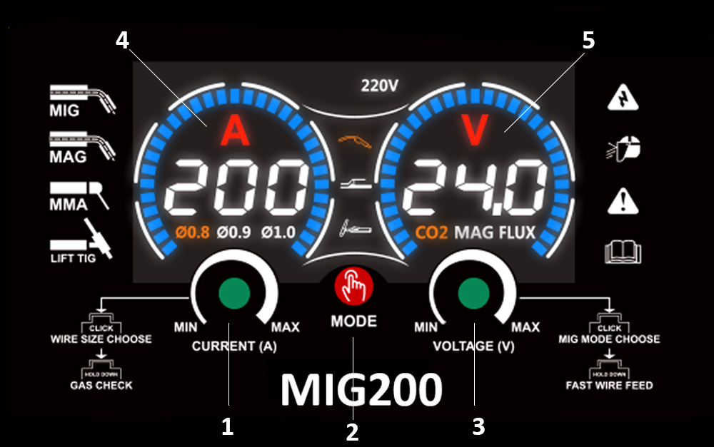 MIG200 display