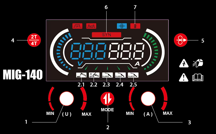 MIG140 digital display