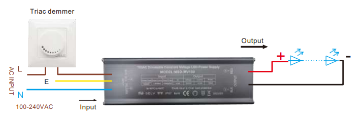 60w 24v ip67 for led driver