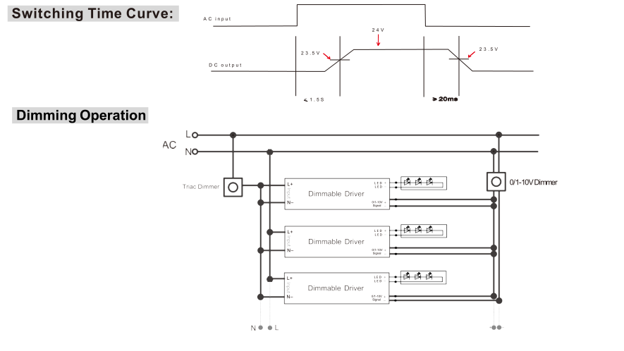 100w triac&0-10V integrated led driver