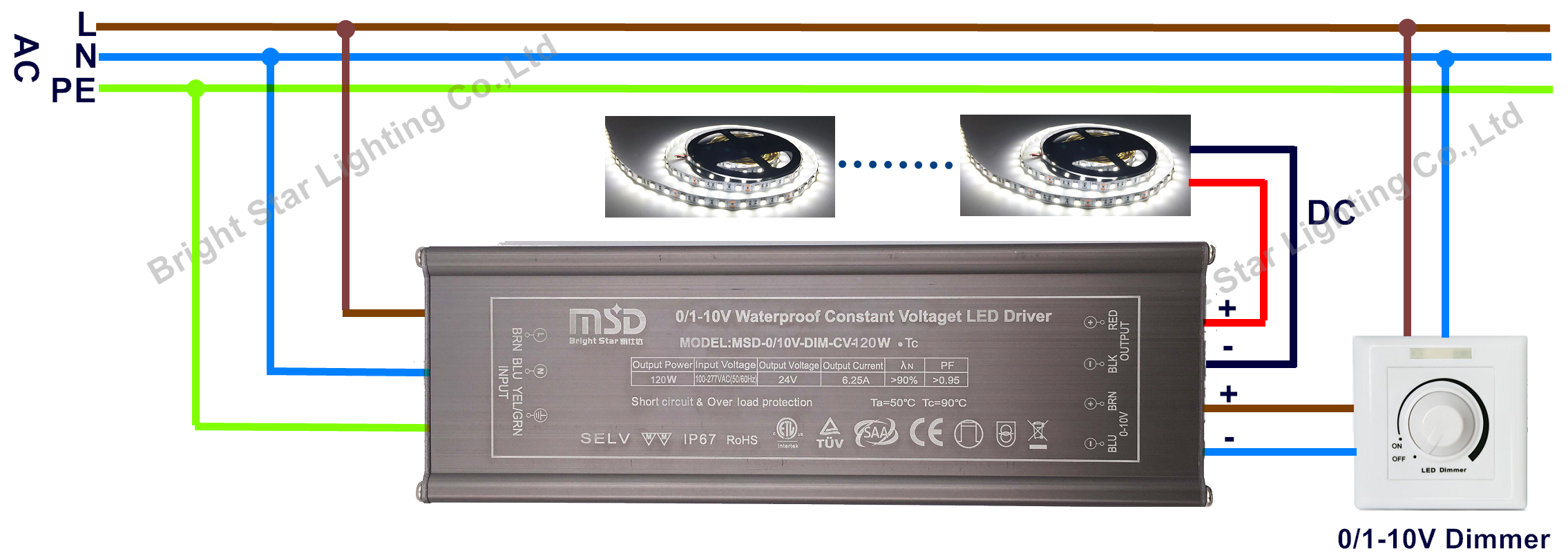 dimming 0-10v led driver