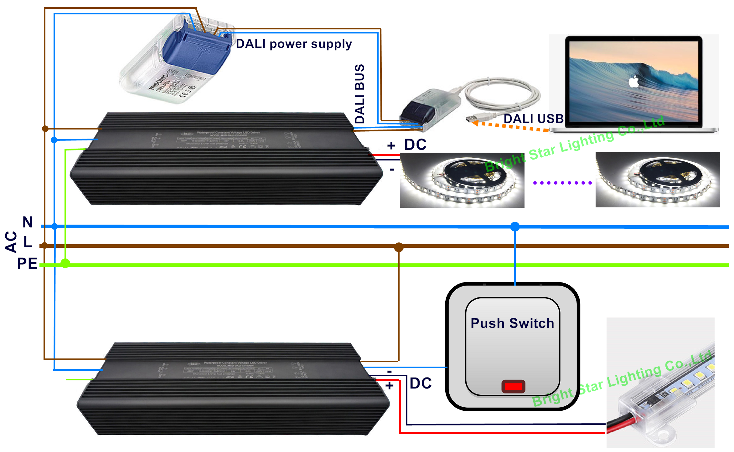 150W 24V Waterproof Dimming Dali IP67