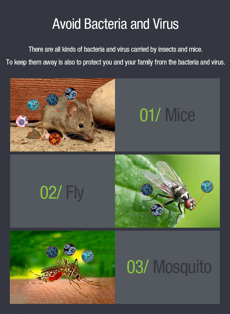 electronic mice repeller manufacturer
