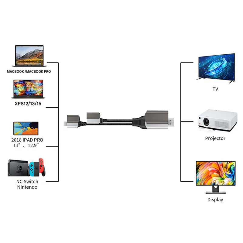 Type-C TO HDMI Cable