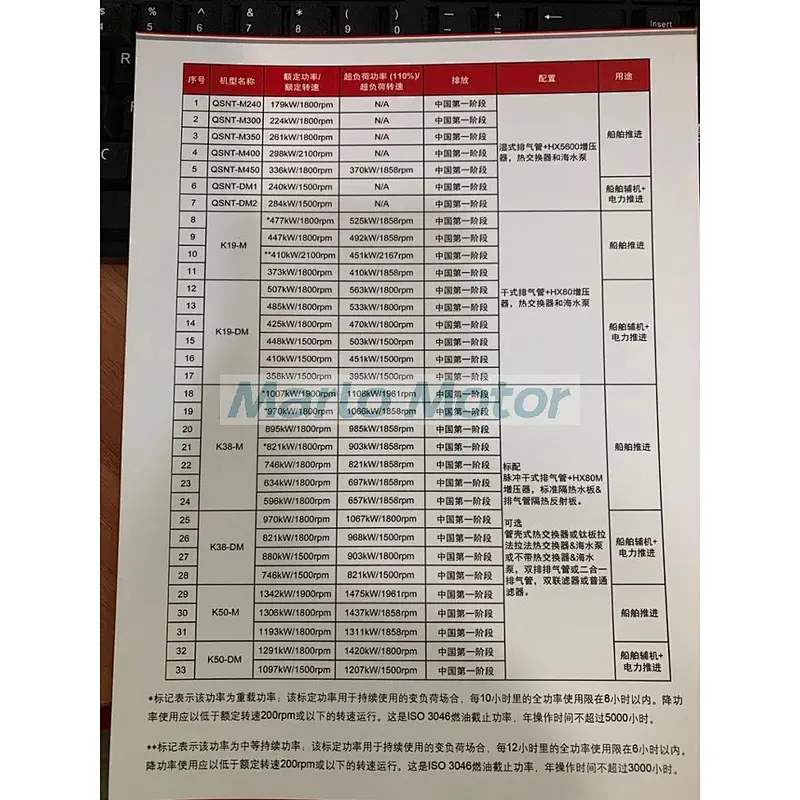 Brand new CCEC Cummins K50-M marine engine SO60436 1193KW 1600HP with BV certificate