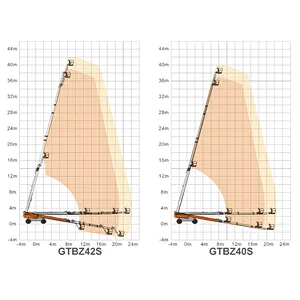 GTBZ42S/GTBZ40S