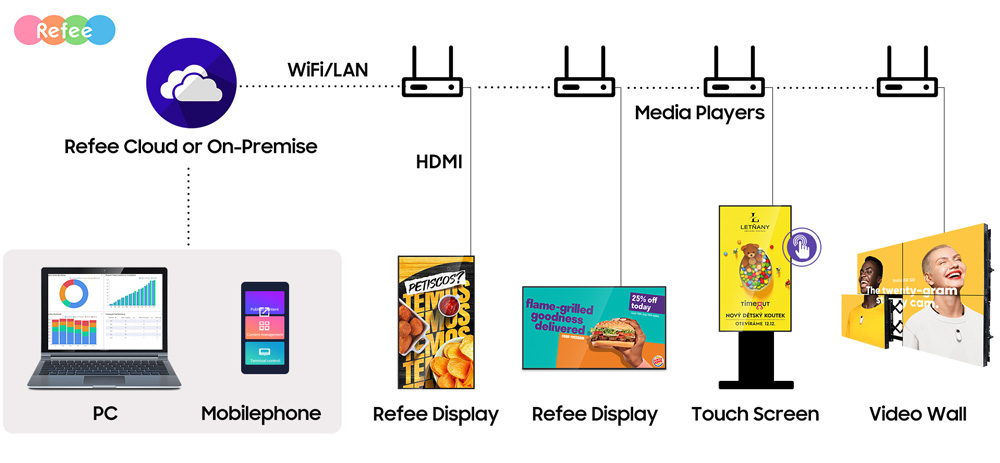Refee aromatherapy digital signage essential oil advertising display