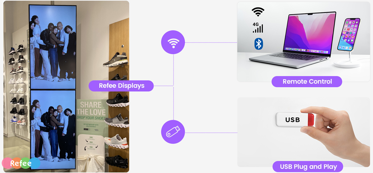 cloud digital signage software screen management