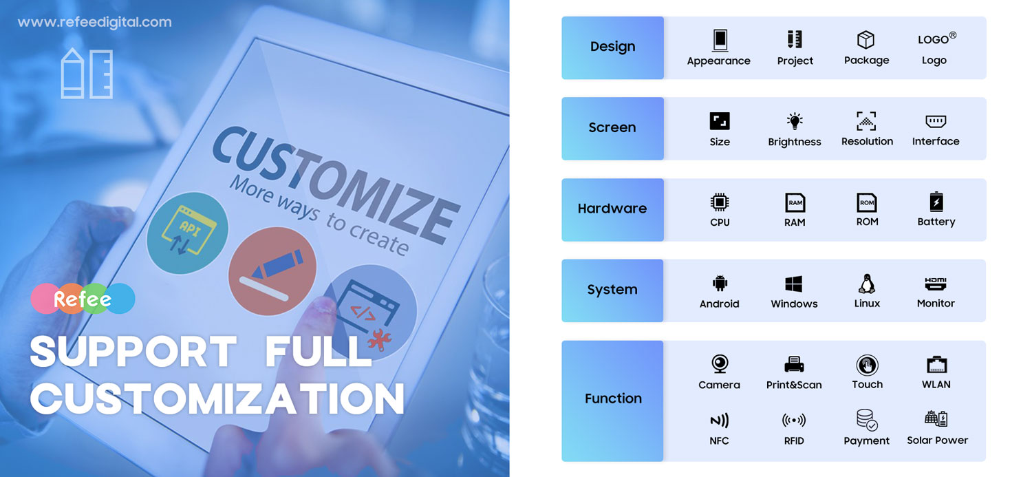digital signage screen full customization service