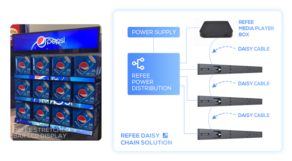 refee-digital-signage-smart-retail-shelf-edge-display-stretched-bar-display-ultra-wide-screen-lcd-display