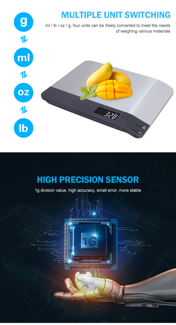scale digital grams