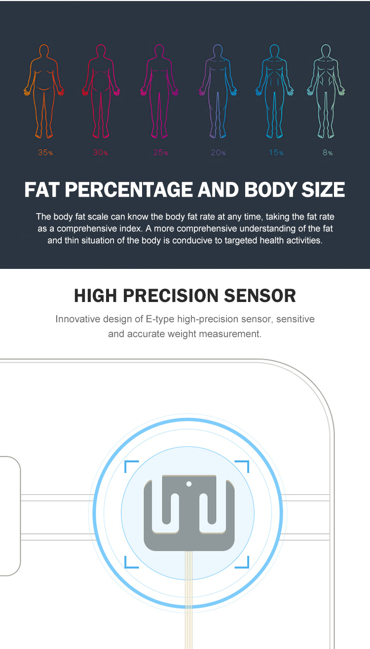 scale with bmi