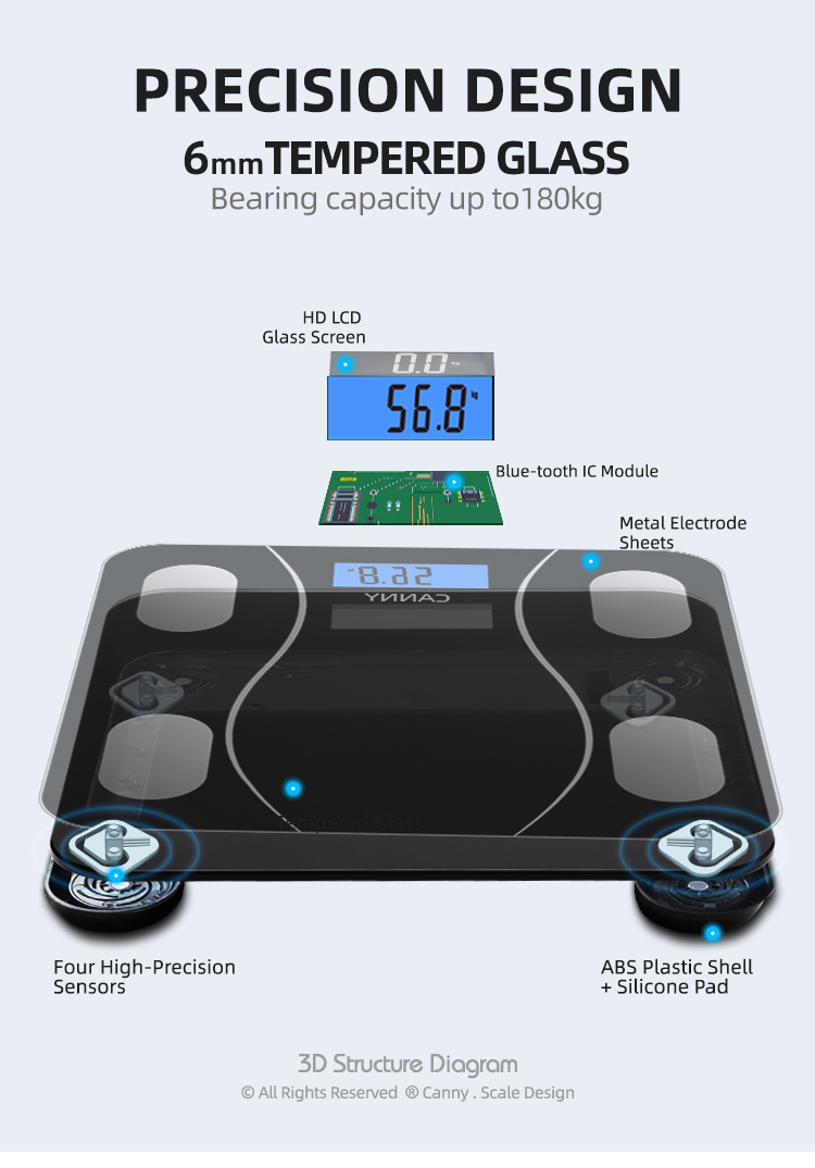 smart bathroom scale