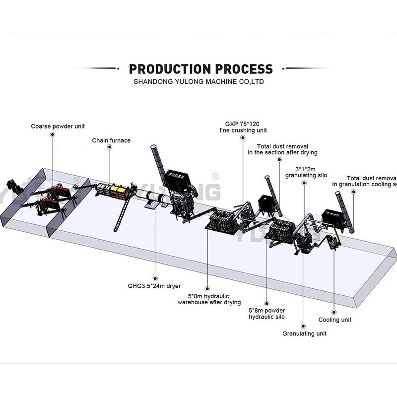 The whole pellet  production line