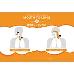 E-cigarettes reduce carcinogens by 97% than real cigarettes