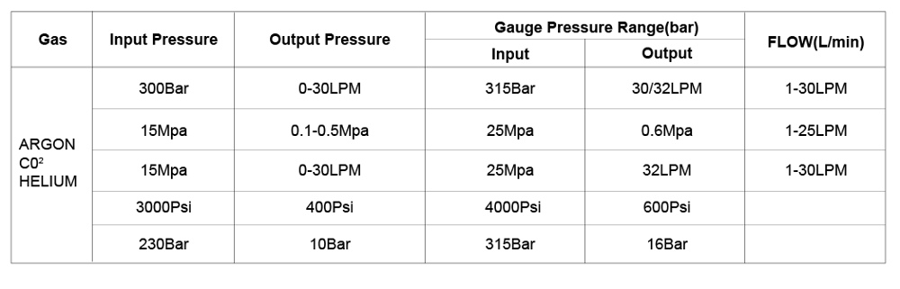 American Type Argon Regulator with Flow Meter