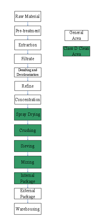 Inulin Extract