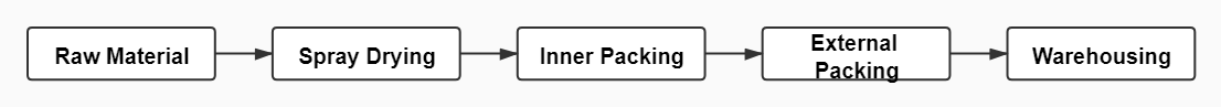 Peach SD Powder