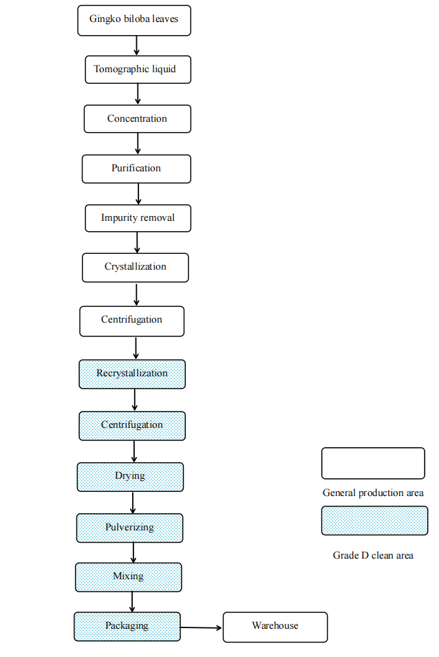 Shikimic Acid