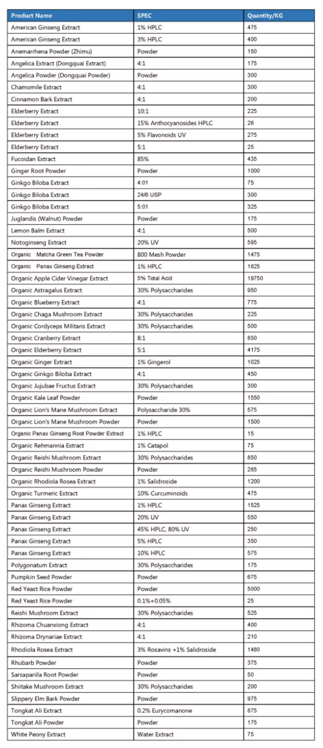 USA Inventory updates 20220620