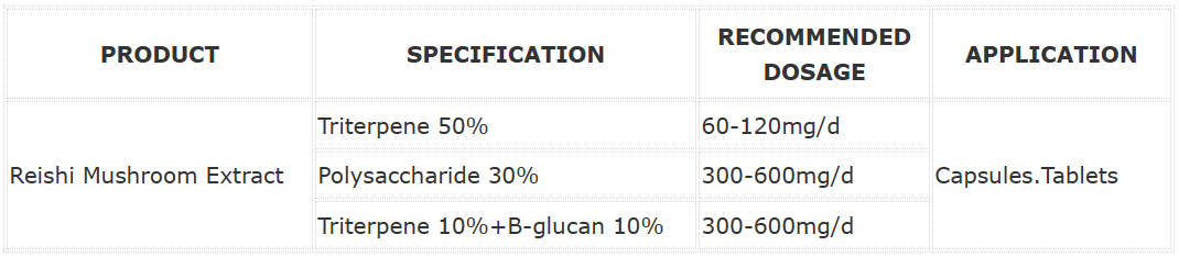 Reishi Mushroom Extract
