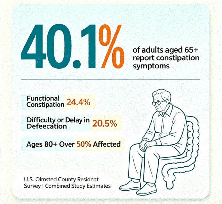 statistics of 5-HTP function