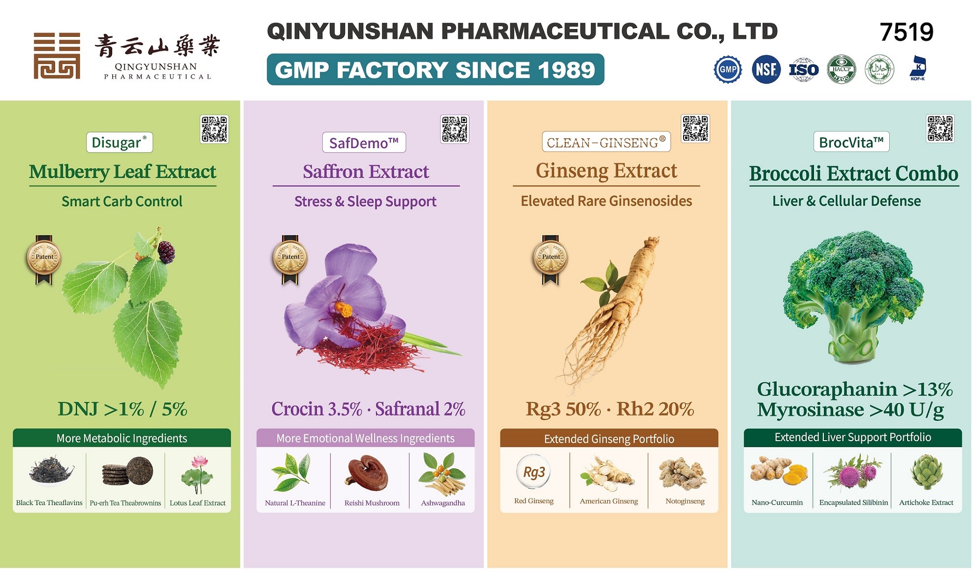 Mulberry Leaf Extract, Saffron Extract, Ginseng Extract, Broccoli Extract