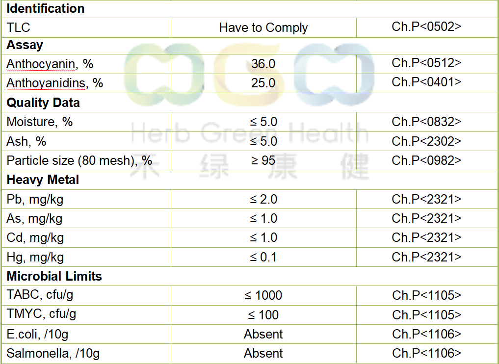 European Bilberry Extract