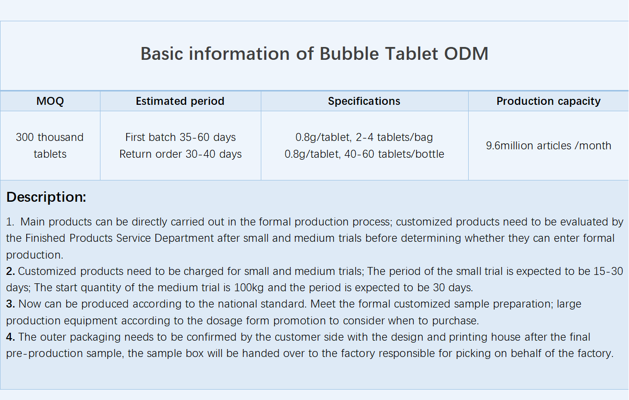 bubble tablet