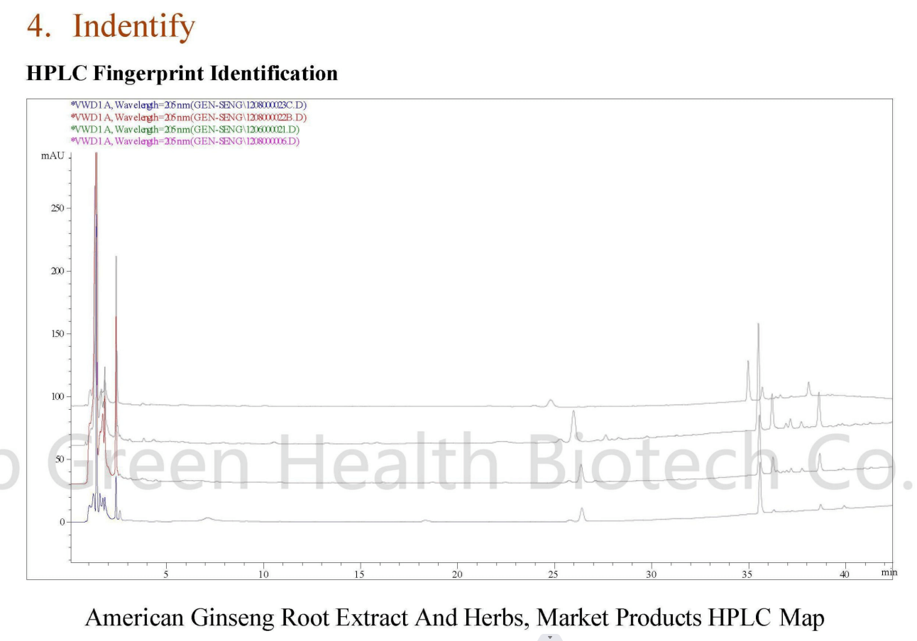 微信图片_20221216143903 American Ginseng Extract