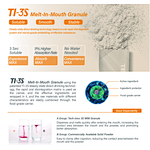 Solid beverage-Our Exclusive Patended 3S Fast Melt Powder