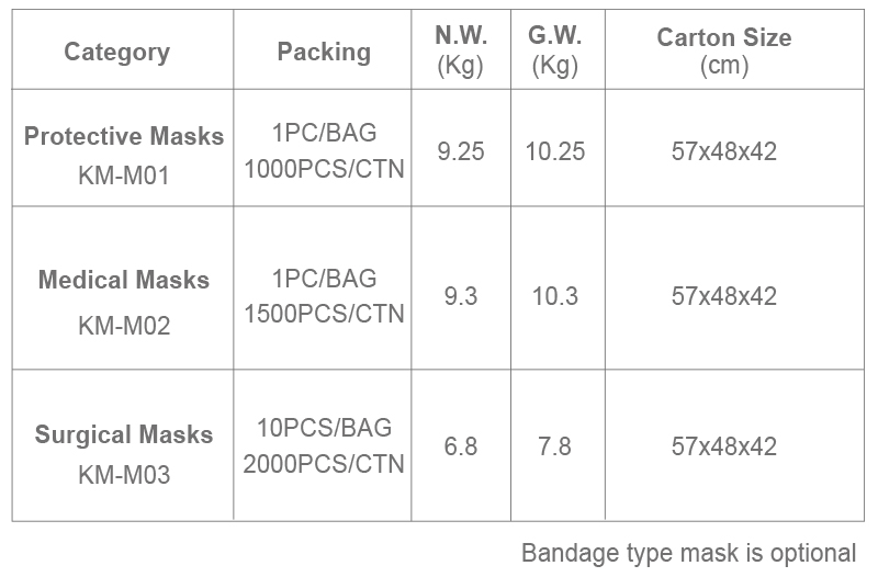 Customized Facemask，masks
