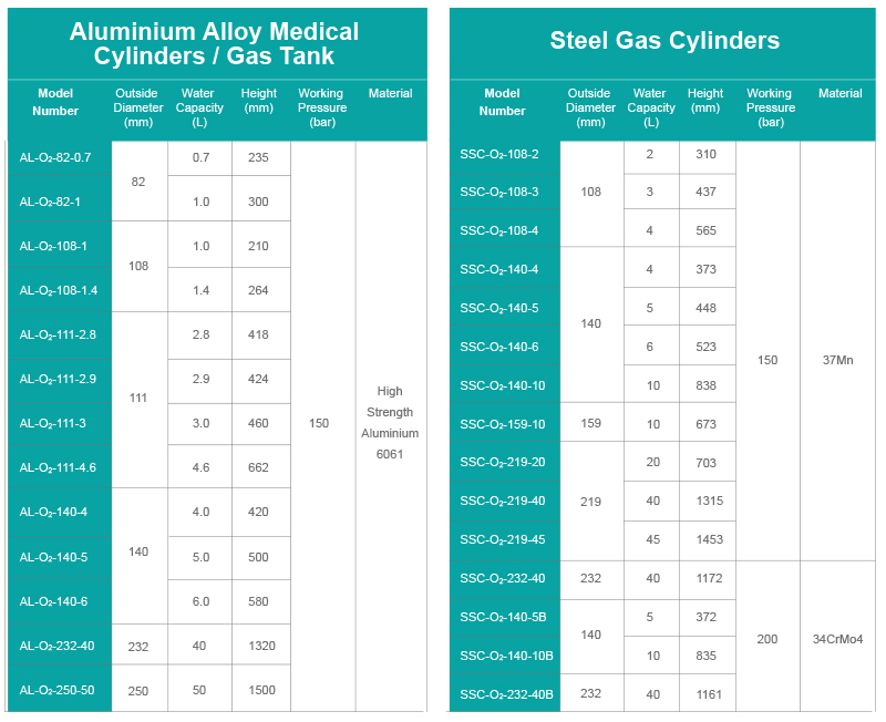 Aluminium Cylinder