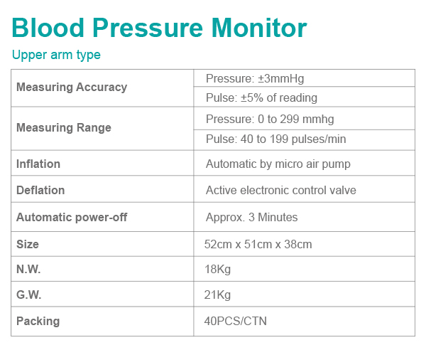 Digital Blood Pressure Monitor